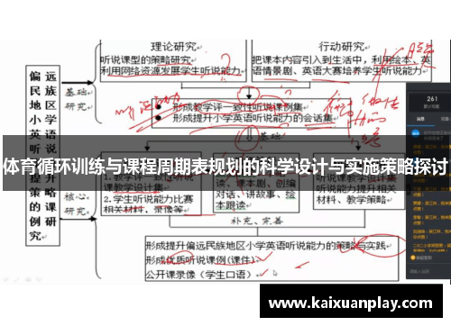 体育循环训练与课程周期表规划的科学设计与实施策略探讨