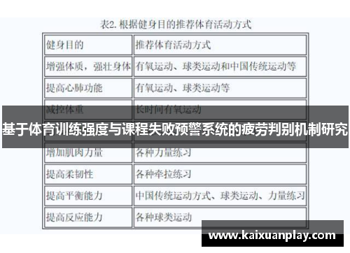基于体育训练强度与课程失败预警系统的疲劳判别机制研究