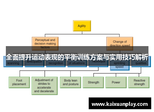 全面提升运动表现的平衡训练方案与实用技巧解析