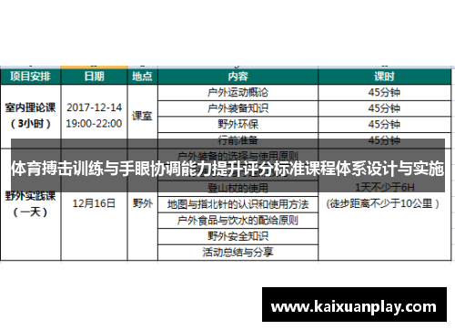 体育搏击训练与手眼协调能力提升评分标准课程体系设计与实施